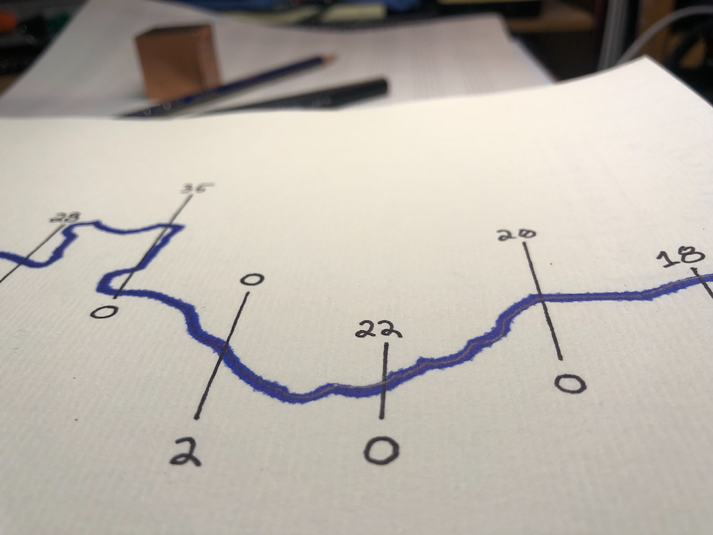 Close-up of the Rivergraph Score